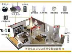 智能家居 智能安防 无线智能温湿度报警器