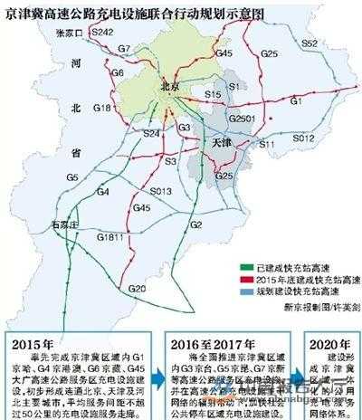 2015年京津冀4条高速公路服务区完成充电设施建设