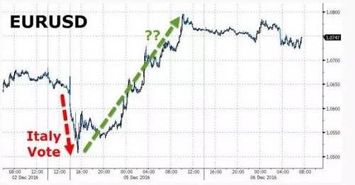 以史为鉴:如果美国发动战争,市场杀伤力到底多大?
