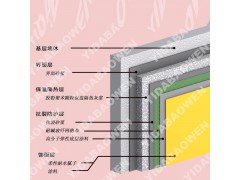 北京厂家供应保温装饰一体板、外墙保温一体板图1