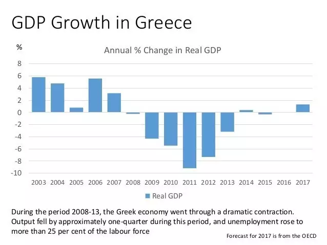 7年50次全国总罢工 全国公立学校关闭 希腊怎么了