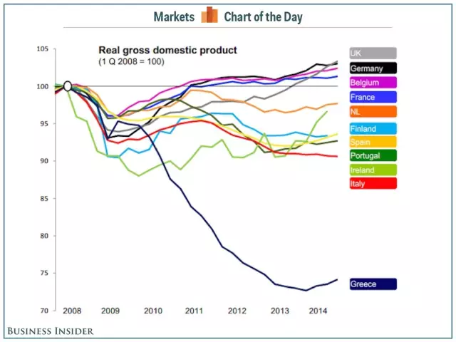 7年50次全国总罢工 全国公立学校关闭 希腊怎么了