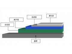 宁波环氧树脂地坪*树脂地坪施工*树脂地坪施工方案*华阳供图1