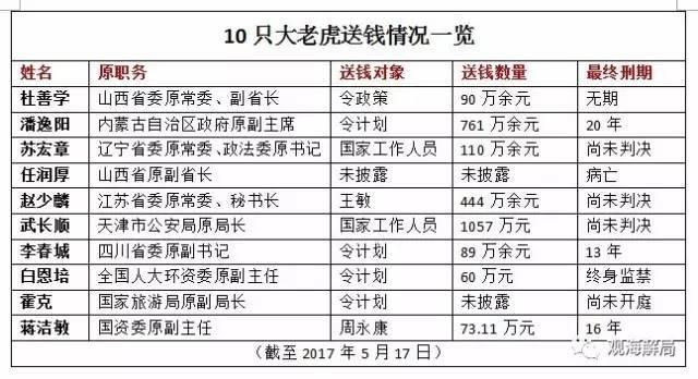 这10只大老虎，为啥要送钱给别人？