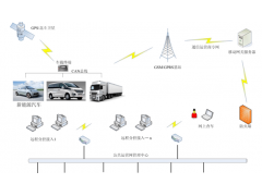 新能源汽车车辆健康监控系统定位管理图1