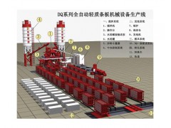 湖南轻质墙板生产线图1
