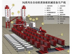 一条墙板生产线设备图1