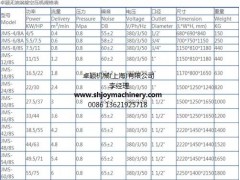 无油涡旋空压机经销商-卓颖供-进口无油涡旋空压机图1