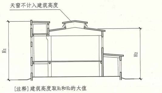 建筑材料