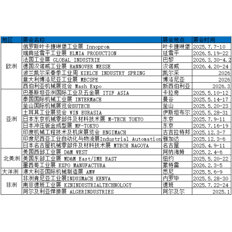 2026年土耳其五金及表面处理工业展览会