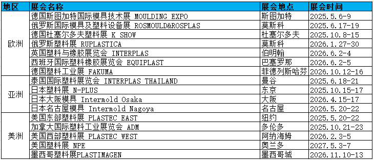 塑料模具计划表