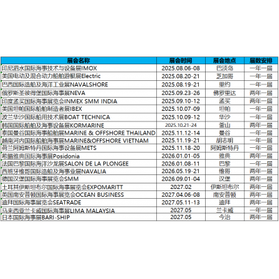 2026年新加坡亚太海事展Asia Pacific