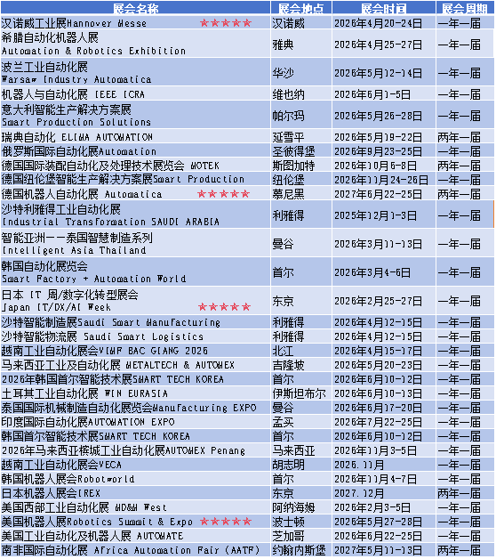 自动化展会计划表