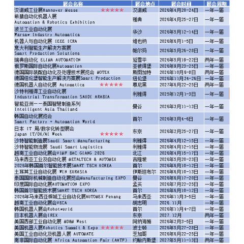 2027年巴西金属切割自动化展intermach