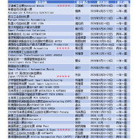 2027年巴西金属切割自动化展intermach