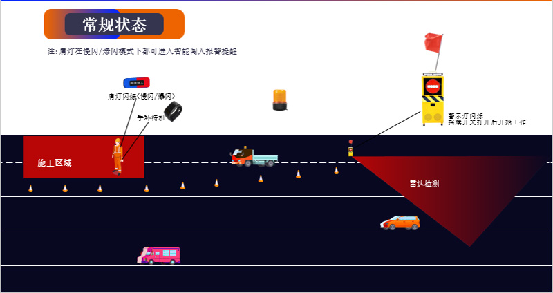 高速养护报警机