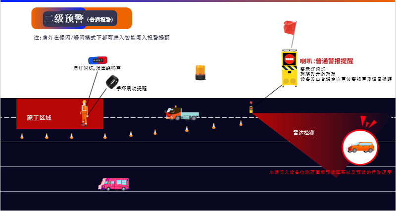 防闯入声光摇旗报警机