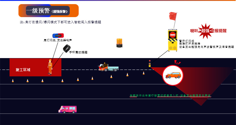 雷达防撞预警设备